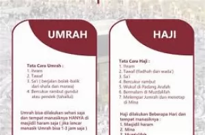 Ibadah Umroh Perbedaan Antara Umroh dan Haji